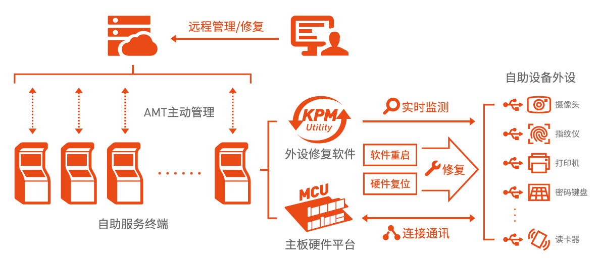 奥门金牛板